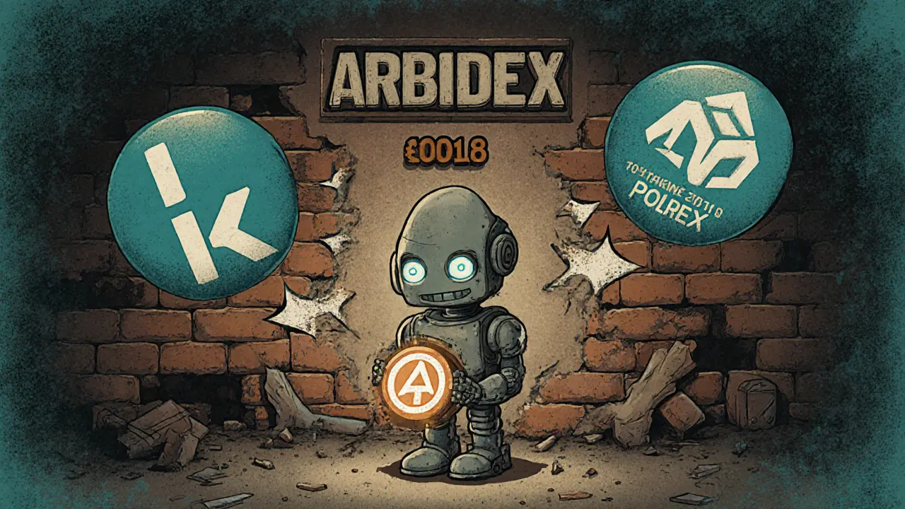 Arbidex Crypto Exchange Review: Does This Arbitrage Platform Still Work in 2025?