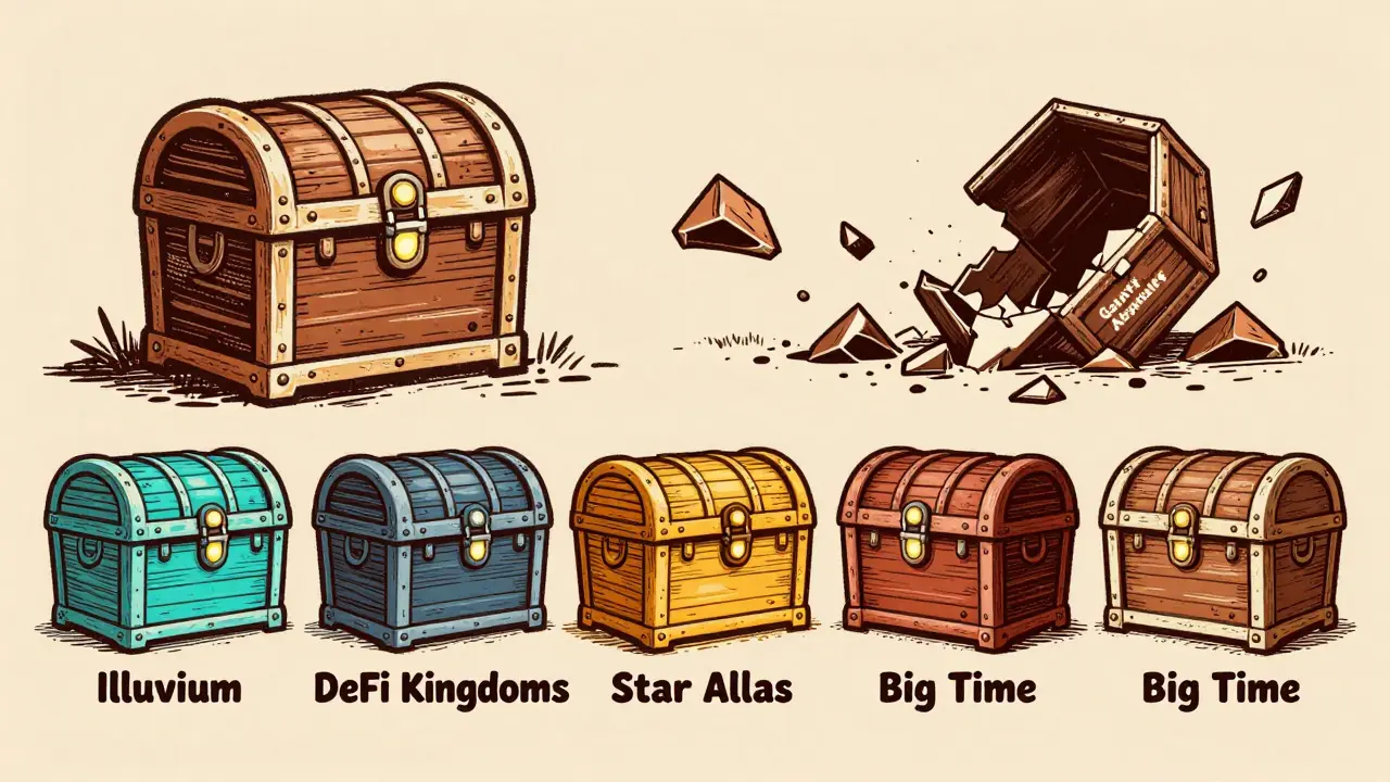 Verified NFT games as solid chests, while a broken chest labeled &#039;Galaxy Adventure&#039; crumbles behind them.