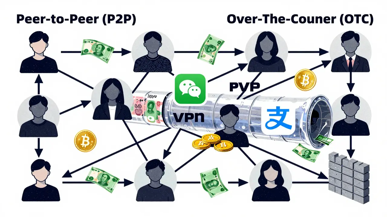 Abstract web of P2P crypto trades and VPN tunnels in Risograph print style.